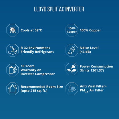 Lloyd 2 Ton 3 Star Split Inverter AC  - White - GLS24I3FWSEV, Copper Condenser