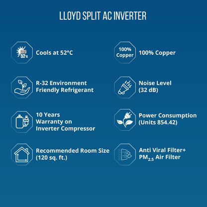 Lloyd 1.2 Ton 3 Star Split Inverter AC  - White - GLS15I3FWSEV, Copper Condenser