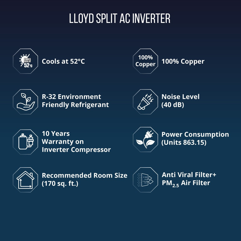 Lloyd 1.5 टन 4 स्टार स्प्लिट इन्वर्टर एसी - सफ़ेद - GLS18I4FWCXV, कॉपर कंडेंसर