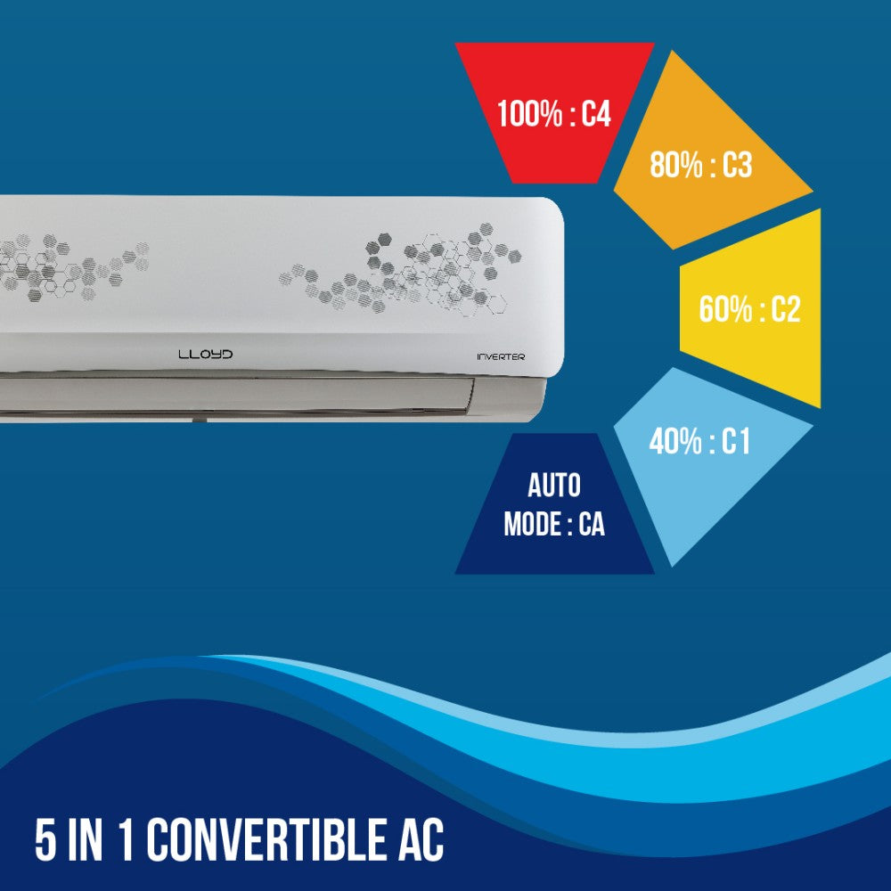 Lloyd 1.2 Ton 5 Star Split Inverter AC  - White - GLS15I5FWGEV, Copper Condenser