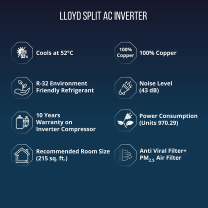 Lloyd 2 टन 5 स्टार स्प्लिट इन्वर्टर एसी - सफ़ेद - GLS24I5FWGEV, कॉपर कंडेंसर