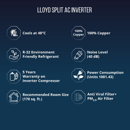 Lloyd 1.5 टन 2 स्टार स्प्लिट AC - सफ़ेद - GLS18C2XWASS, कॉपर कंडेंसर