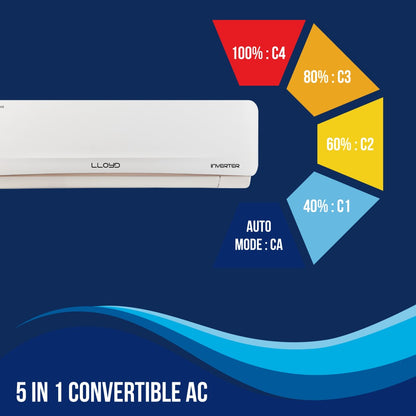 Lloyd 2 टन 5 स्टार स्प्लिट इन्वर्टर एसी - सफ़ेद - GLS24I5FWGEV, कॉपर कंडेंसर