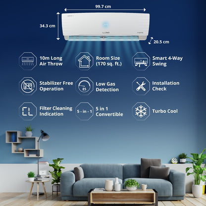 Lloyd 1.5 Ton 5 Star Split Inverter AC with Wi-fi Connect  - White - GLS18V5FWCXV, Copper Condenser