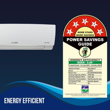 Lloyd 1.5 Ton 5 Star Split Inverter AC with Wi-fi Connect  - White - GLS18V5FWCXV, Copper Condenser