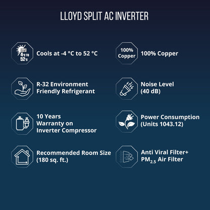 Lloyd 1.5 टन 3 स्टार हॉट और कोल्ड स्प्लिट इन्वर्टर एसी - सफ़ेद - GLS18H3FWRHC, कॉपर कंडेंसर