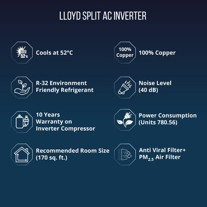 Lloyd 1.5 Ton 5 Star Split Inverter AC with Wi-fi Connect  - White - GLS18V5FWCXV, Copper Condenser