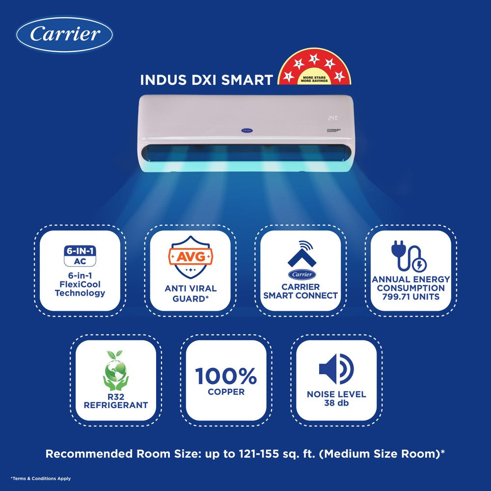 CARRIER 6-इन-1 फ्लेक्सीकूल 2023 मॉडल 1.5 टन 5 स्टार स्प्लिट इन्वर्टर एंटी-वायरल गार्ड और वाई-फाई कनेक्ट के साथ स्मार्ट एनर्जी डिस्प्ले एसी - बेज - 18K इंडस डीएक्सआई स्मार्ट एसी हाइब्रिडजेट इन्वर्टर R32 (बेज) स्प्लिट AC_CAI18IN5R32W0, कॉपर कंडेनसर