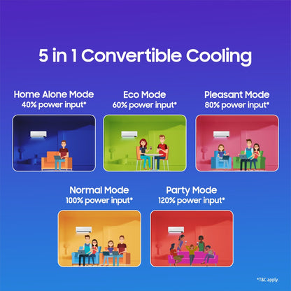 SAMSUNG Convertible 5-in-1 Cooling 2023 Model 1.5 Ton 5 Star Split Inverter Wind Free AC with Wi-fi Connect  - White - AR18CYNANWK/AR18CYNANWKNNA/AR18CYNANWKXNA, Copper Condenser