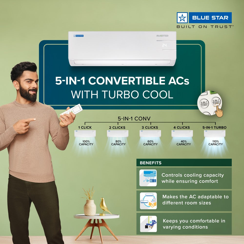 ब्लू स्टार कन्वर्टिबल 5 इन 1 कूलिंग 2023 मॉडल 1.5 टन 5 स्टार स्प्लिट इन्वर्टर मल्टी सेंसर, स्टेबलाइजर फ्री ऑपरेशन, सेल्फ डायग्नोसिस, डस्ट फिल्टर एसी - व्हाइट - IC518YNU, कॉपर कंडेंसर