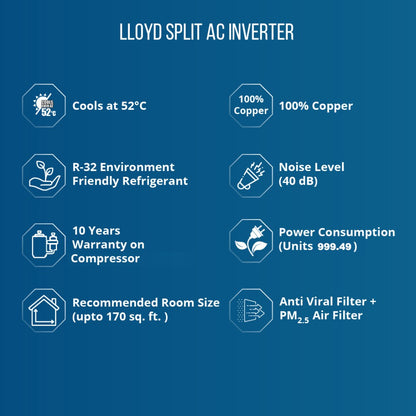 Lloyd 1.5 Ton 3 Star Split Inverter AC  - White - GLS18I3KWSEA, Copper Condenser