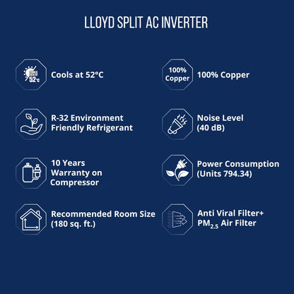 Lloyd 1.5 Ton 5 Star Split Inverter AC  - White - GLS18I5FWGCA, Copper Condenser