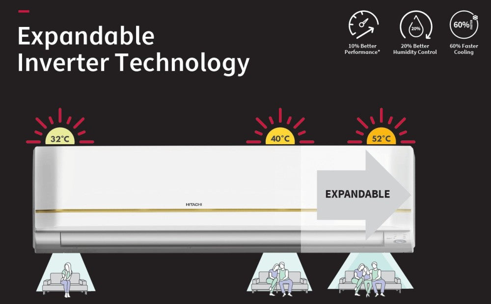 Hitachi 1.5 Ton 5 Star Split Inverter Expandable AC  - Gold - RSOG518HEEA/ESOG518HEEA/CSOG518HEEA, Copper Condenser