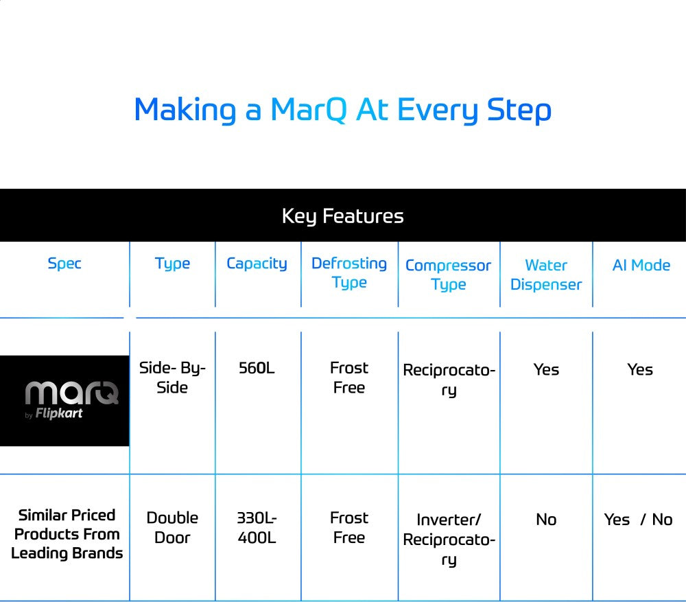 MarQ by Flipkart 560 L Frost Free Side by Side Refrigerator  with Water Dispenser - Silver, Grey, SBS-560W